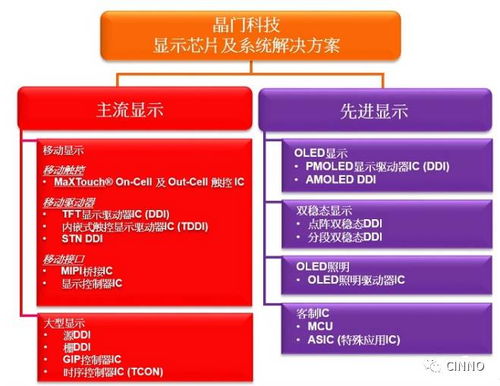 晶門(mén)科技 以顯示驅(qū)動(dòng)技術(shù)為核，南京江門(mén)新區(qū)總部啟航軟件科技新篇章